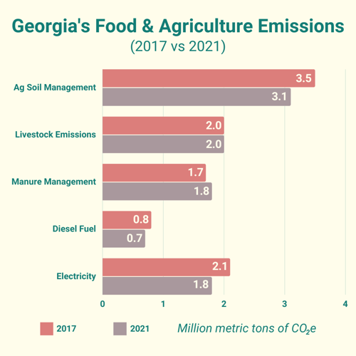 Changing Carbon Footprint Drawdown reports on Changing Carbon Footprint Drawdown reports on